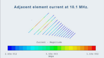 graphic of element current